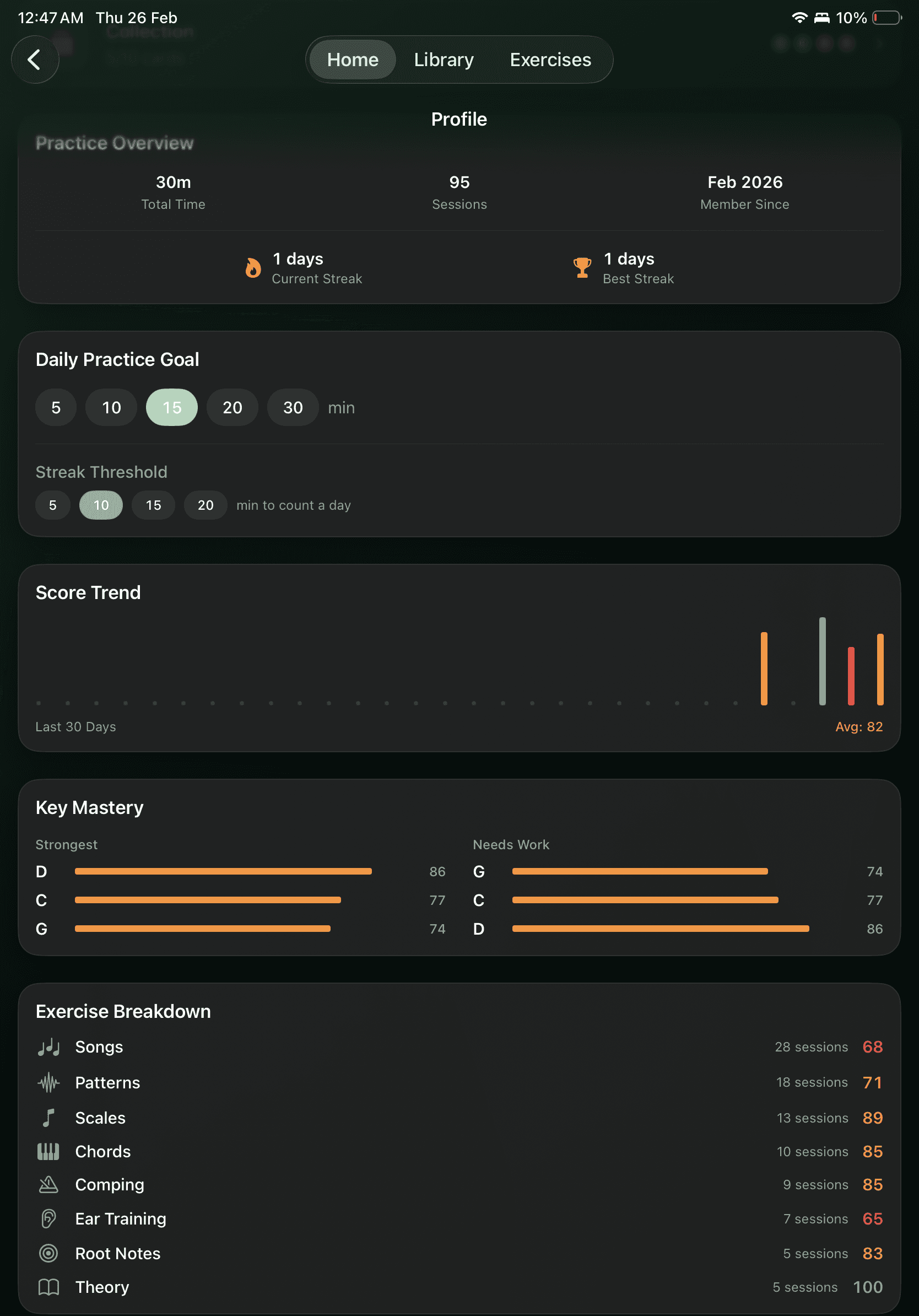 Mastery skill map and per-concept growth stats